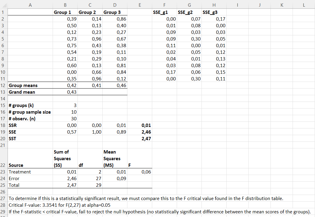 F-statistic calculation