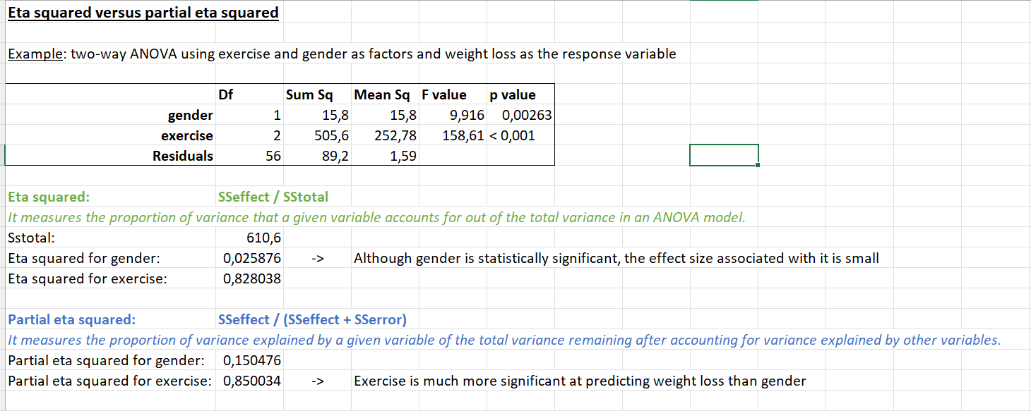 Eta squared versus partial eta squared