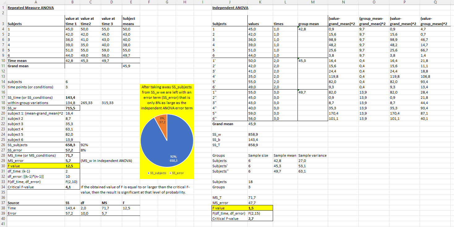 F-statistic calculation