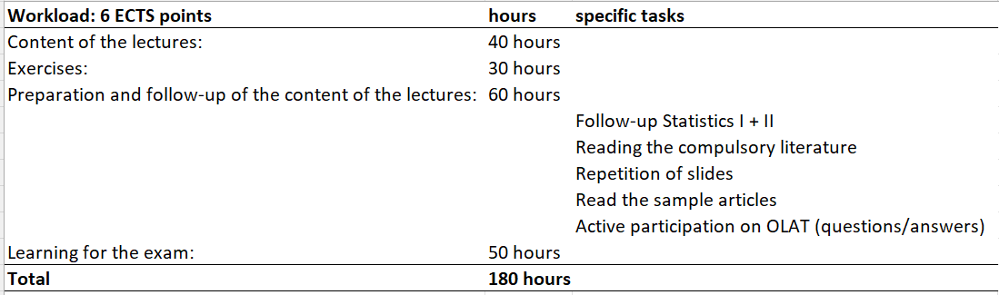 Workload